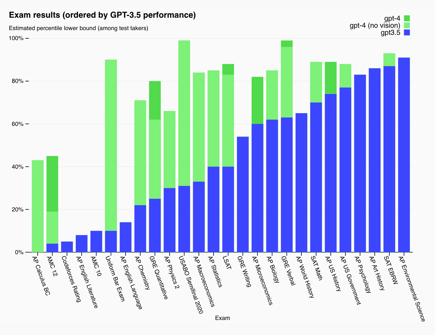 gpt-3.5-vs-4.png